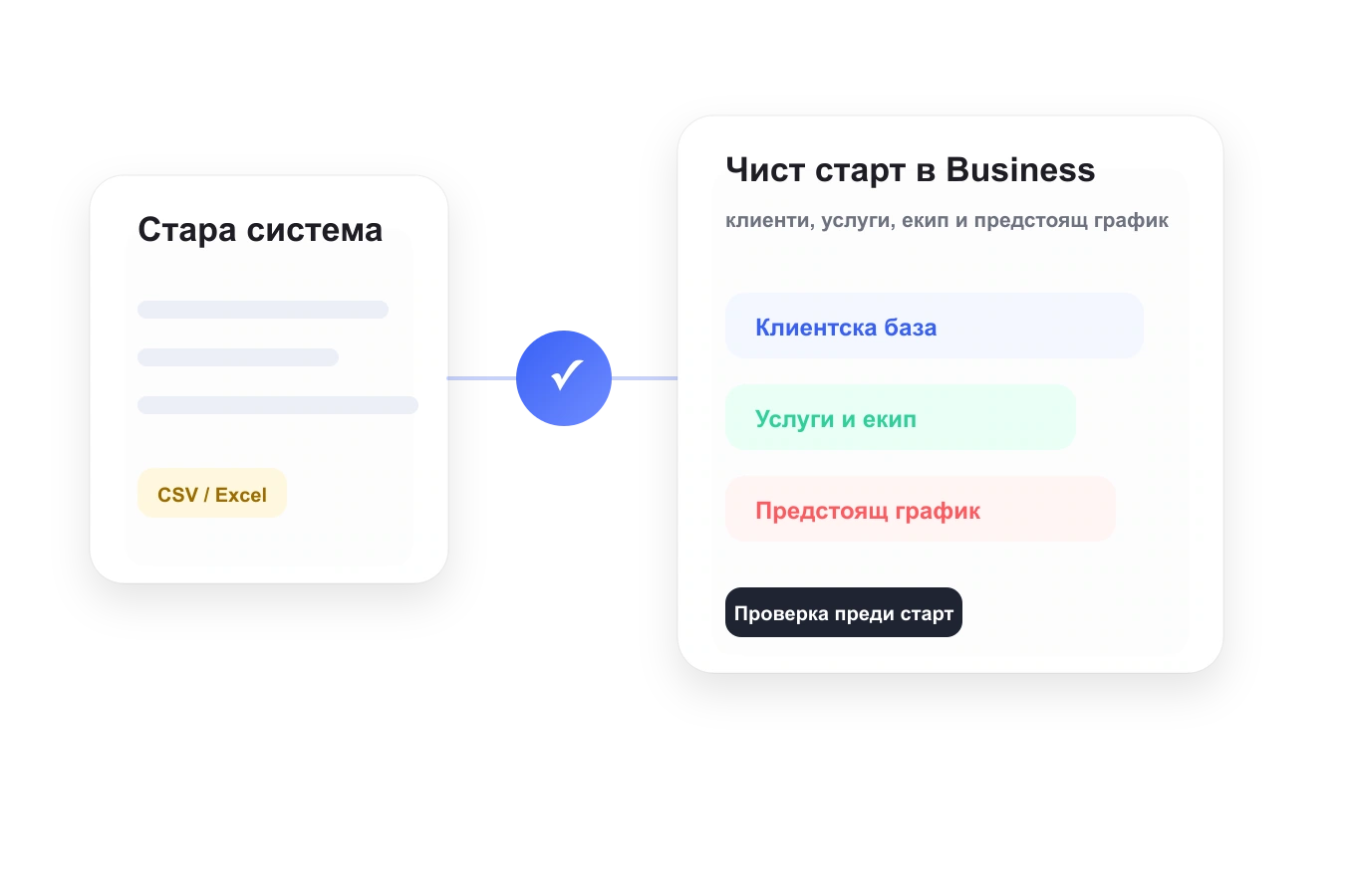 Преглед на данните, прехвърляне и контролиран старт.